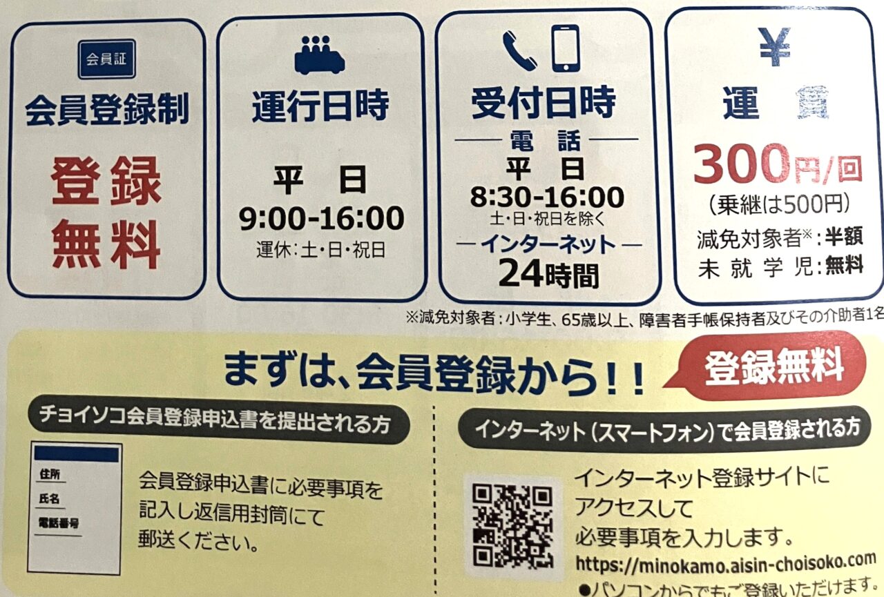 チョイソコみのかも
